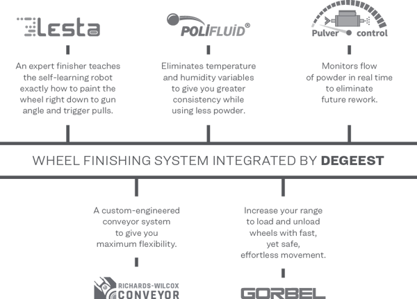 LestaUSA-IntegrationDeGeest